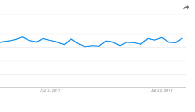 語音搜索是一個必然的趨勢,相應的SEO會有什么變化?