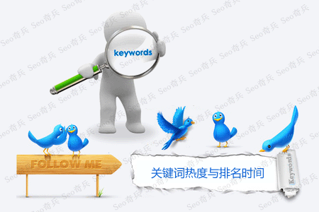 SEO總是看不到效果